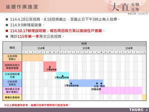 招商簡報 P.4