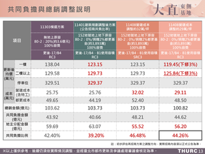 招商簡報 P.13