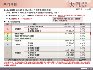 招商簡報 P.14
